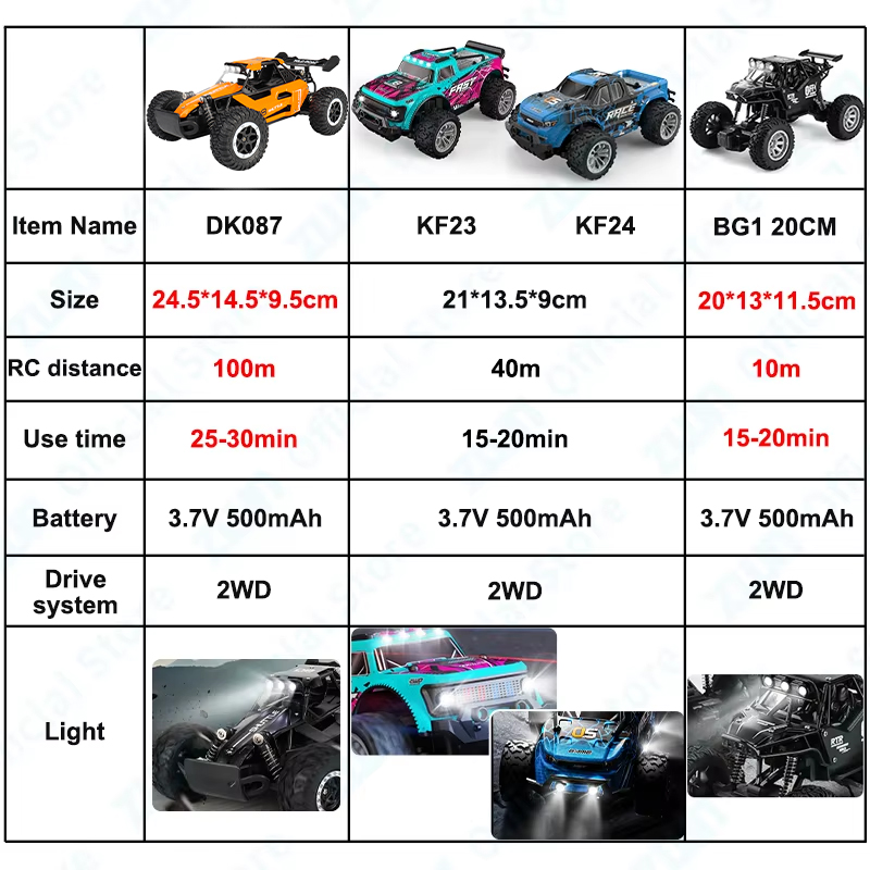 ZWN 1:16/1:20 2.4G Model RC Ca - Drone Bike Rc ulasan dan harga