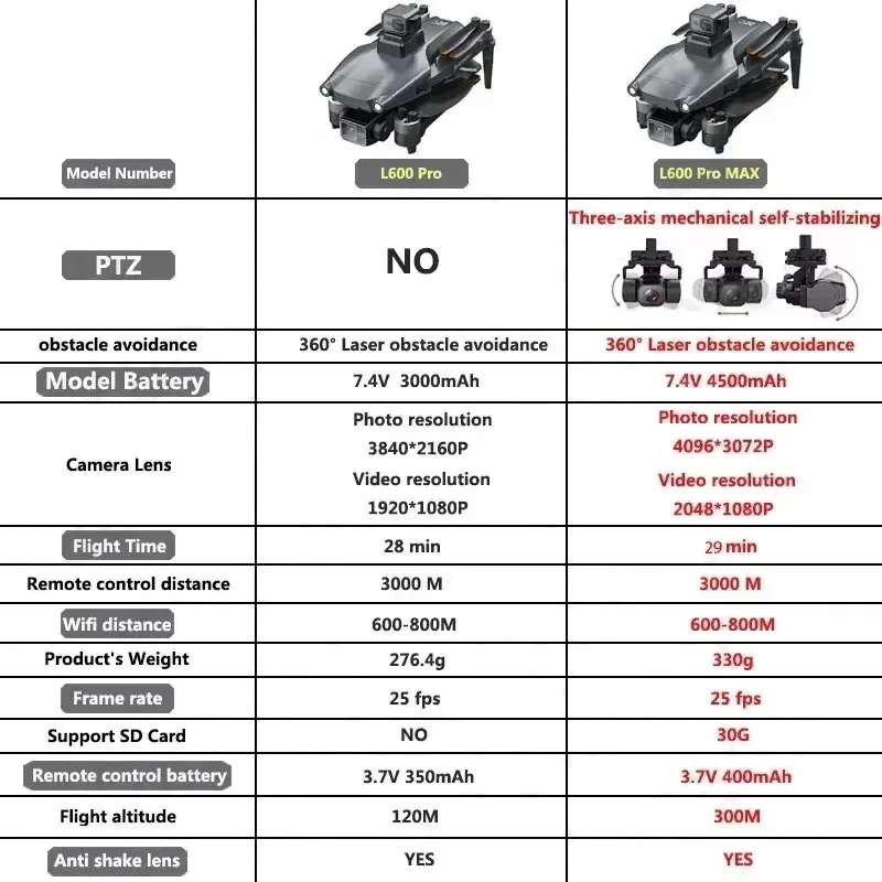 L600 PRO MAX GPS Drone Profess - Drone App Rc Fpv ulasan dan harga