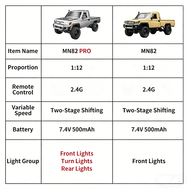 MN82 Upgraded PRO Off-Road 4WD - Drone Bike Rc ulasan dan harga
